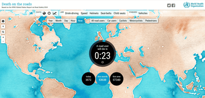 WHO Road Safety Report 2018 the fight against deaths on the road continues