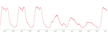 The Impact of Storm Eowyn on Ireland’s Traffic Patterns